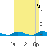 Satsuma tide chart for Tuesday, September 5, 2023