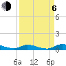 Satsuma tide chart for Wednesday, September 6, 2023