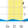 Satsuma tide chart for Thursday, September 7, 2023