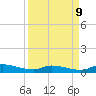Satsuma tide chart for Saturday, September 9, 2023