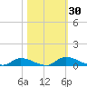 Satsuma tide chart for Monday, October 30, 2023
