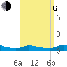 Satsuma tide chart for Friday, October 6, 2023
