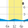 Satsuma tide chart for Sunday, October 8, 2023