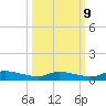 Satsuma tide chart for Monday, October 9, 2023
