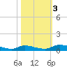 Satsuma tide chart for Friday, November 3, 2023