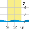 Satsuma tide chart for Tuesday, November 7, 2023