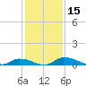 Satsuma tide chart for Friday, December 15, 2023
