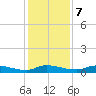 Satsuma tide chart for Thursday, December 7, 2023