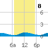 Satsuma tide chart for Friday, December 8, 2023