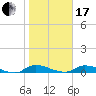 Satsuma tide chart for Wednesday, January 17, 2024