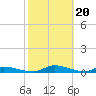 Satsuma tide chart for Tuesday, February 20, 2024