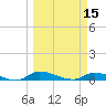 Satsuma tide chart for Friday, March 15, 2024