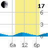 Satsuma tide chart for Sunday, March 17, 2024