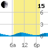 Satsuma tide chart for Monday, April 15, 2024