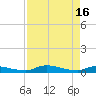 Satsuma tide chart for Tuesday, April 16, 2024