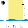 Satsuma tide chart for Monday, April 1, 2024