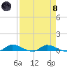 Satsuma tide chart for Monday, April 8, 2024
