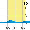 Satsuma tide chart for Sunday, May 12, 2024