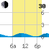 Satsuma tide chart for Thursday, May 30, 2024
