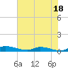 Satsuma tide chart for Tuesday, June 18, 2024
