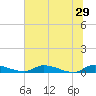 Satsuma tide chart for Saturday, June 29, 2024