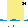 Satsuma tide chart for Sunday, June 30, 2024