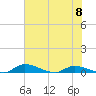 Satsuma tide chart for Saturday, June 8, 2024