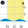 Satsuma tide chart for Friday, July 5, 2024