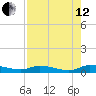Satsuma tide chart for Monday, August 12, 2024