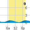 Satsuma tide chart for Friday, August 9, 2024