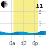 Satsuma tide chart for Wednesday, September 11, 2024