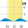 Satsuma tide chart for Wednesday, September 18, 2024