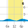 Satsuma tide chart for Friday, September 6, 2024