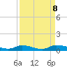 Satsuma tide chart for Sunday, September 8, 2024