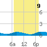 Satsuma tide chart for Monday, September 9, 2024