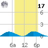 Satsuma tide chart for Thursday, October 17, 2024