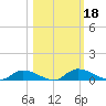 Satsuma tide chart for Friday, October 18, 2024