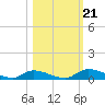 Satsuma tide chart for Monday, October 21, 2024
