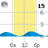 Satsuma tide chart for Friday, November 15, 2024