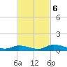 Satsuma tide chart for Wednesday, November 6, 2024