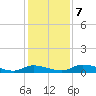 Satsuma tide chart for Saturday, December 7, 2024
