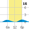 Satsuma tide chart for Thursday, January 16, 2025