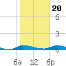 Satsuma tide chart for Monday, January 20, 2025