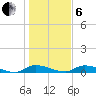 Satsuma tide chart for Monday, January 6, 2025