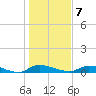 Satsuma tide chart for Tuesday, January 7, 2025