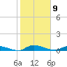 Satsuma tide chart for Thursday, January 9, 2025