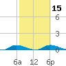 Satsuma tide chart for Saturday, February 15, 2025