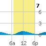 Satsuma tide chart for Friday, February 7, 2025