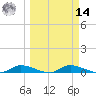 Satsuma tide chart for Friday, March 14, 2025
