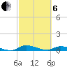 Satsuma tide chart for Thursday, March 6, 2025